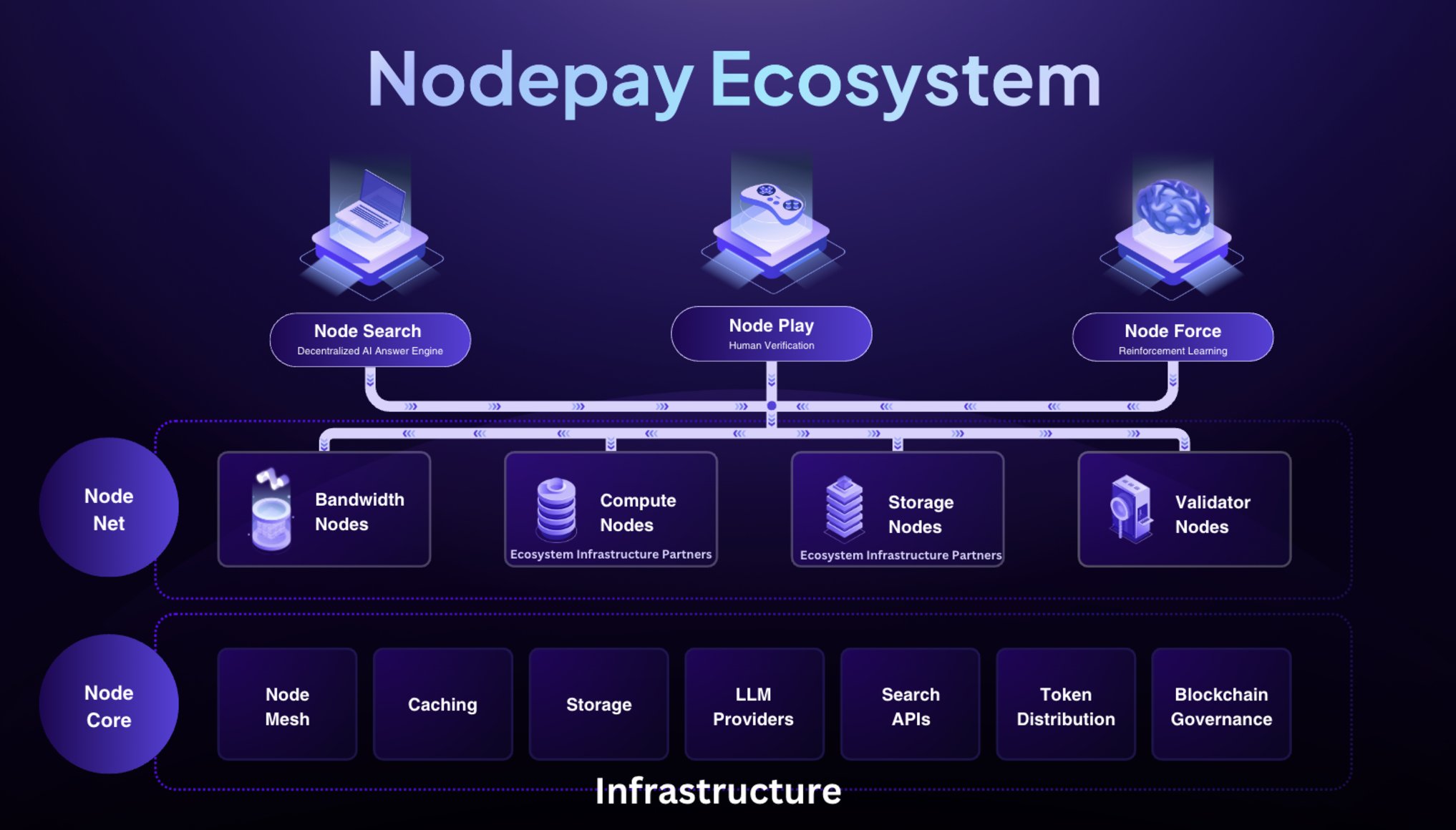 Nodepay’s First-Ever Airdrop